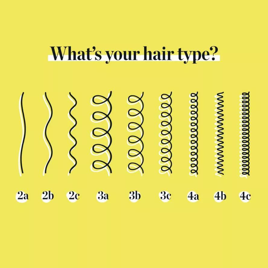 What's your hair type? Chart